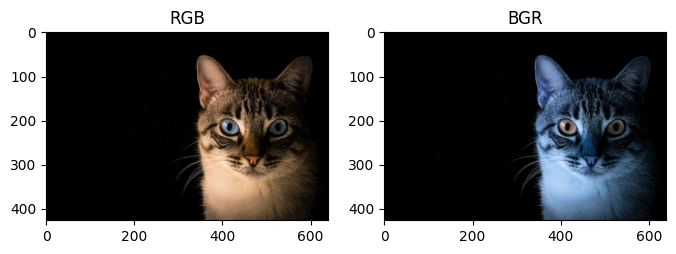 Display matplotlib RGB vs BGR